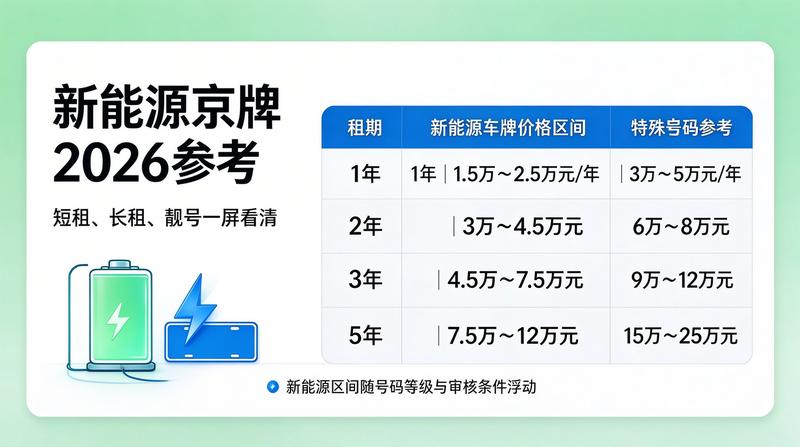 汽车销售市场